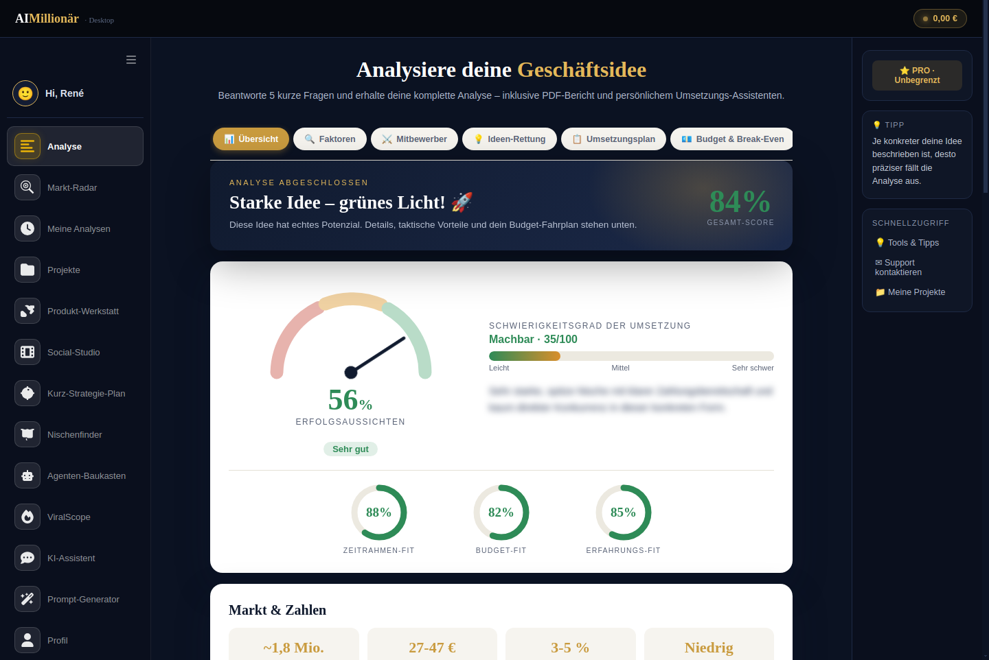 Analyse-Dashboard mit Score und Fit-Werten